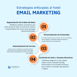 Infografía: Estrategias de Email Marketing Personalizadas enfocadas al hotel 1/2