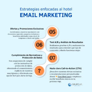 Infografía: Estrategias de Email Marketing Personalizadas enfocadas al hotel